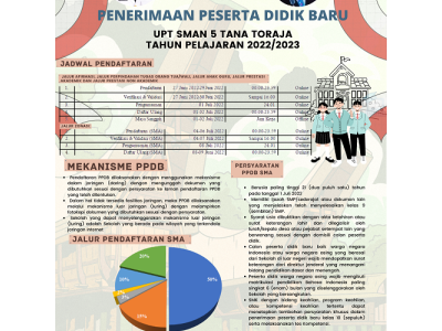 INFORMASI PENERIMAAN PESERTA DIDIK BARU
